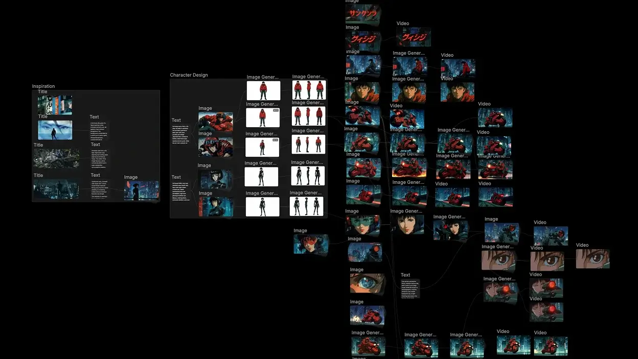 TapNow creative canvas for arranging references and AI video steps
